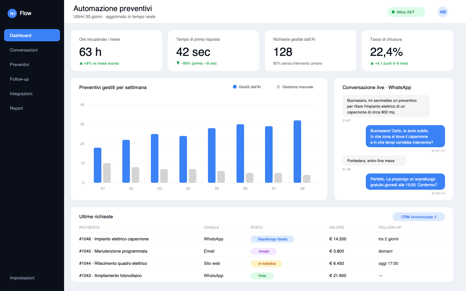 Automazione AI di preventivi e follow-up — Automazione AI realizzato da N1 AI
